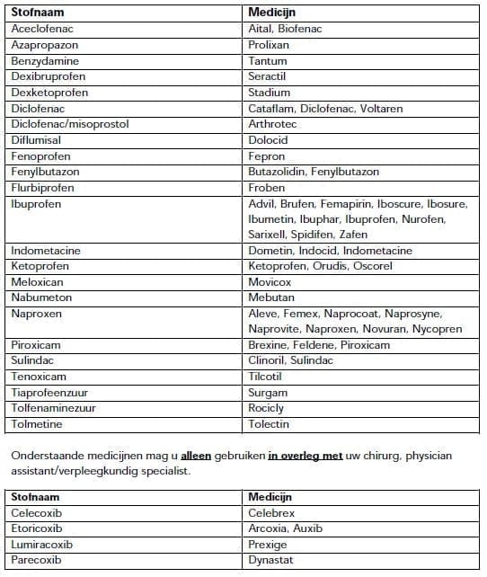 verboden medicijnen na maagverkleining